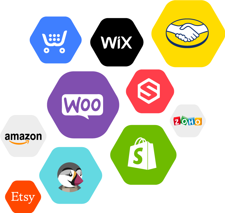 Returns integrations